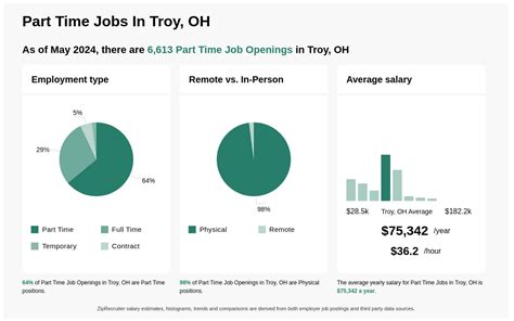 Office Jobs in Troy, OH